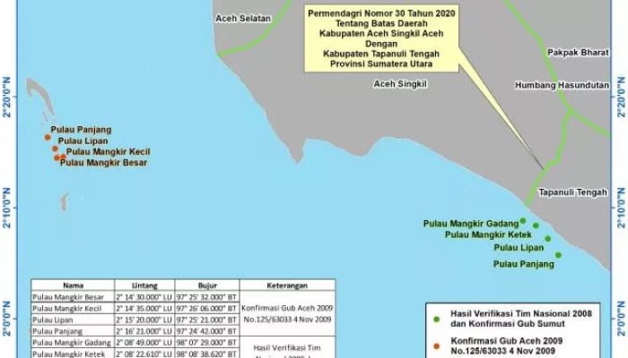 Masih Tanpa Kepastian, 4 Pulau Kecil di Perairan Aceh–Sumut Belum Jelas Pemiliknya