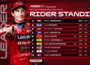 Marc Marquez Perkasa di GP Hungaria, Sapu Bersih Sprint dan Balapan Utama