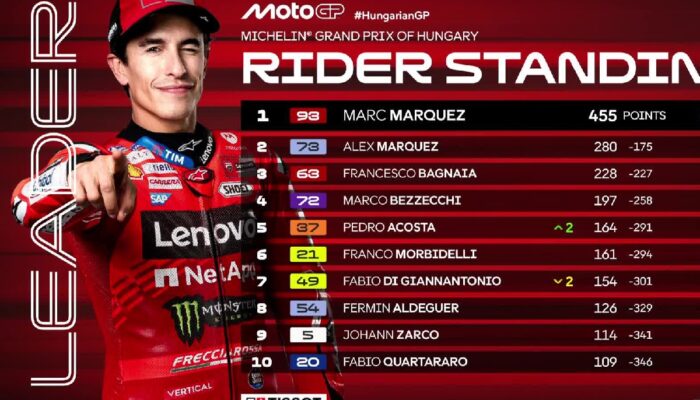 Marc Marquez Perkasa di GP Hungaria, Sapu Bersih Sprint dan Balapan Utama