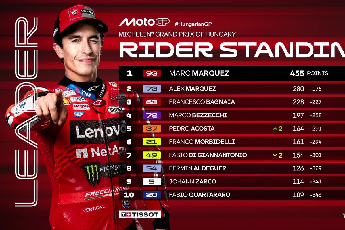 Marc Marquez angkat trofi kemenangan setelah sapu bersih sprint dan balapan utama MotoGP Hungaria 2025 di Balaton Park Circuit.