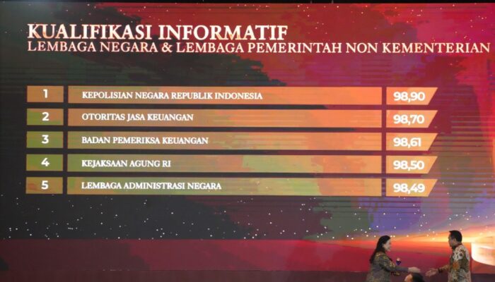 Skor 98,90, Polri Duduki Puncak Keterbukaan Informasi Nasional